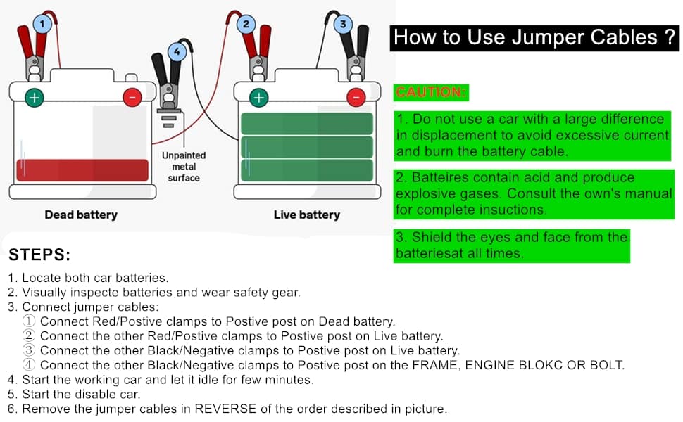 Caution of Using a Jumper Cables Car Emergency Roadside Safety Kit